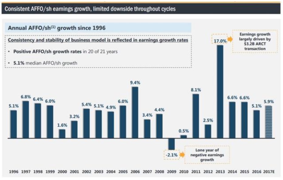 Asian real estate income fund