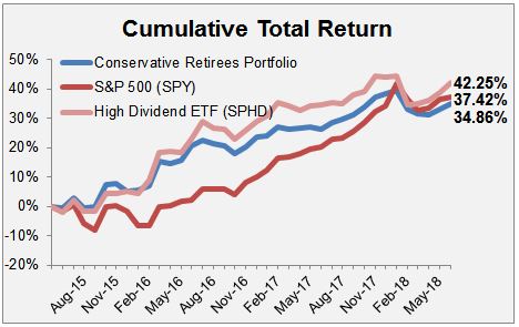 Conservative Retirees - Simply Safe Dividends