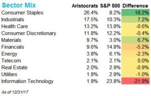 2020 Dividend Aristocrats List - Simply Safe Dividends