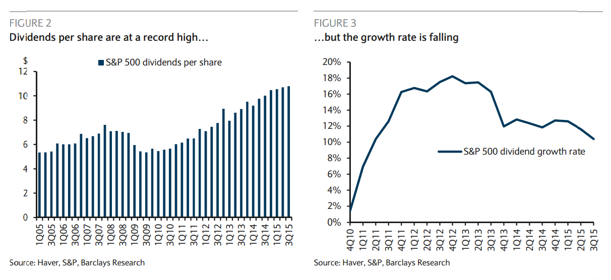 Dividend Growth What Should You Expect in 2016? Simply Safe Dividends