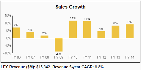 Genuine Parts Company (GPC): Dividend King With a Safe 3.1% Yield ...