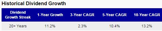 General Dynamics (GD): Nearing Dividend Aristocrat Status With Double ...