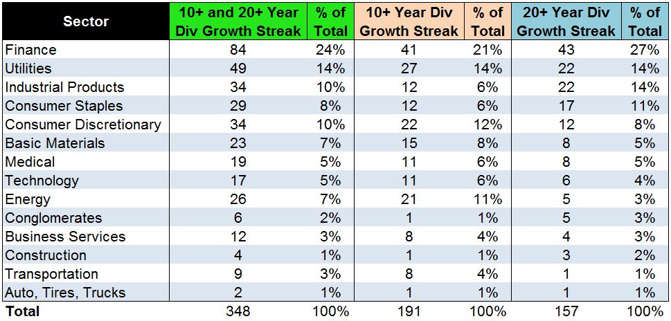 Which Company Is Giving Highest Dividend