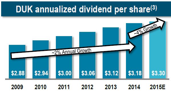 Duke Energy (DUK): A Reliable High-Yield Dividend Stock - Simply Safe ...