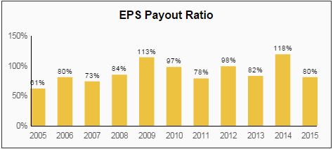 Duke Energy (DUK): A Reliable High-Yield Dividend Stock - Simply Safe ...