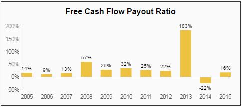 H.B. Fuller (FUL): A Small Cap Stock With Big Long-term Dividend Growth ...