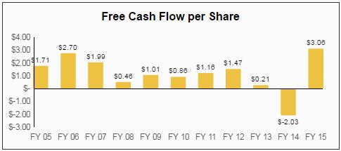 H.B. Fuller (FUL): A Small Cap Stock With Big Long-term Dividend Growth ...