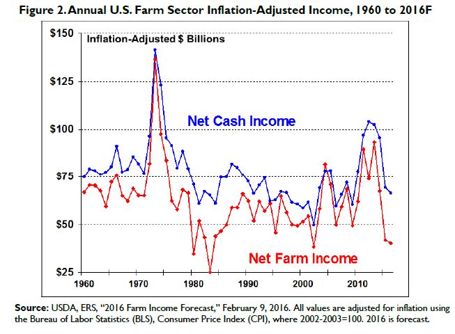 Deere (DE): Warren Buffett is Buying More of this High Quality Dividend ...