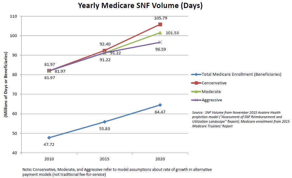 Omega Healthcare (OHI) A HighYield Healthcare REIT Simply Safe