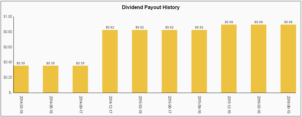 Crown Castle Cci A High Quality Reit With Healthy Dividend Growth Crown Castle Cci A High Quality Reit With Healthy Dividend Growth