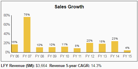 Crown Castle Cci A High Quality Reit With Healthy Dividend Growth Crown Castle Cci A High Quality Reit With Healthy Dividend Growth