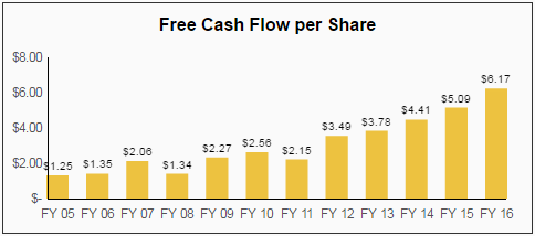 Home Depot (HD): A Premier Long-term Dividend Growth Stock - Simply ...