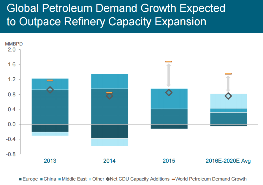 Valero (VLO) Offers a High Yield, But is the Dividend Safe? Simply