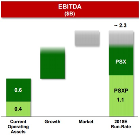 Phillips 66 (PSX): Warren Buffett's New Favorite Dividend Growth Stock ...