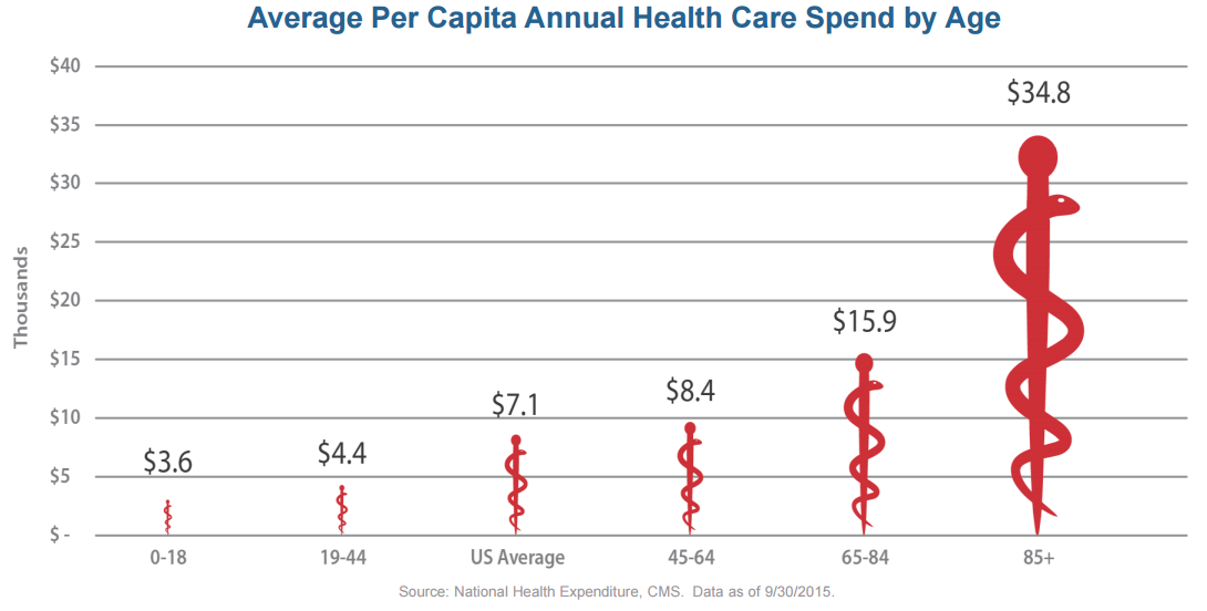 Welltower (HCN) A HighYield Medical REIT Blue Chip Simply Safe