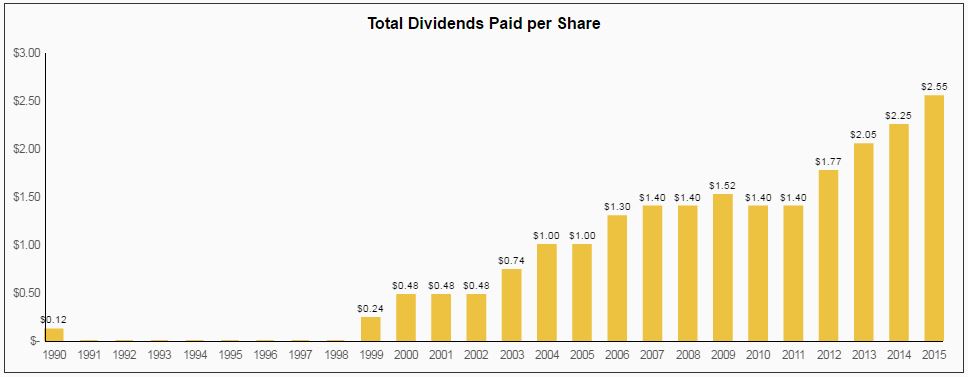 Goldman Sachs (GS): Double-Digit Dividend Growth Stock Or Value Trap ...