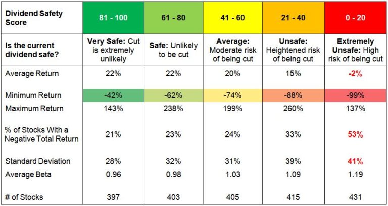 Dividend Safety Scores: A Review of 2016 - Simply Safe Dividends