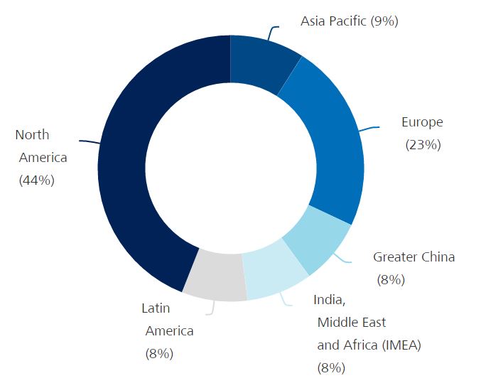 Procter & Gamble (PG) A Dividend King Poised for Faster Dividend