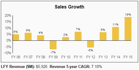 WEC Energy Group (WEC): A High Quality, High Dividend Growth Utility ...