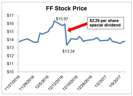 stock price of stem