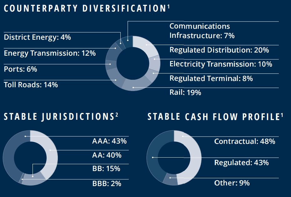 Brookfield Infrastructure Partners (BIP): A High-Yield, Fast-Growing ...