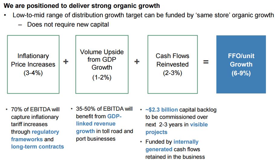 Brookfield Infrastructure Partners (BIP): A High-Yield, Fast-Growing ...