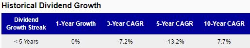 Annaly Capital Management NLY How Safe Is NLY s Dividend Annaly Capital Management NLY How Safe Is NLY s Dividend