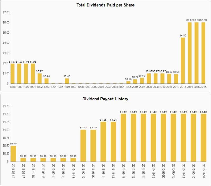 Icahn Enterprises (IEP) Offers a 12 Yield and Trades at a FourYear