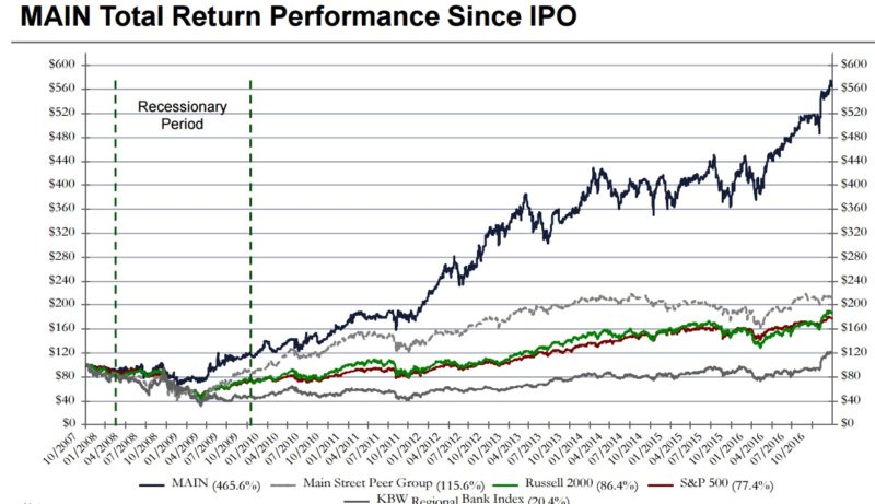 main dividendmax