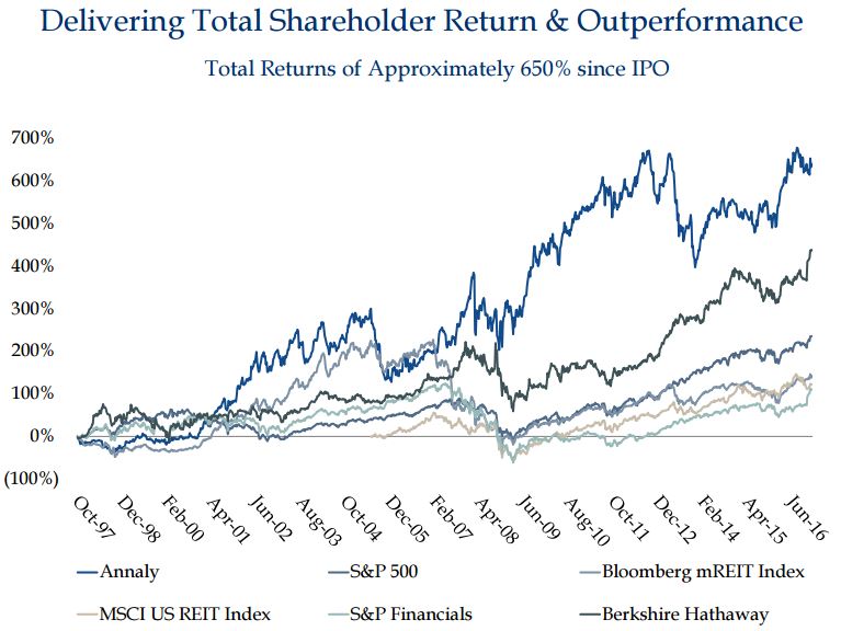 Annaly Capital Management (NLY) How Safe is NLY's Dividend?