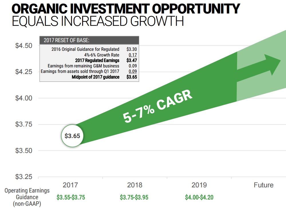 American Electric Power Company (AEP) A Safe and Growing Dividend for