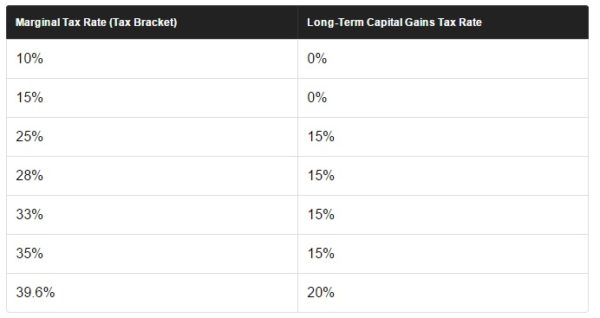 qualifing prefered stock investment guide