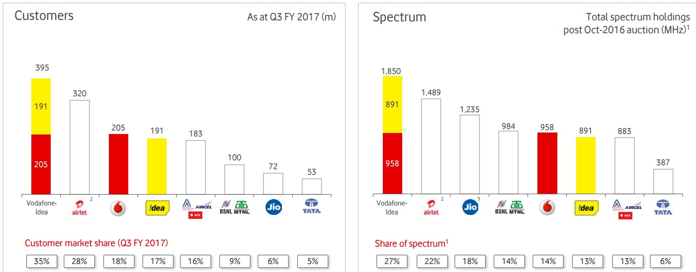 Vodafone Group (VOD) A High Dividend Opportunity or Value Trap