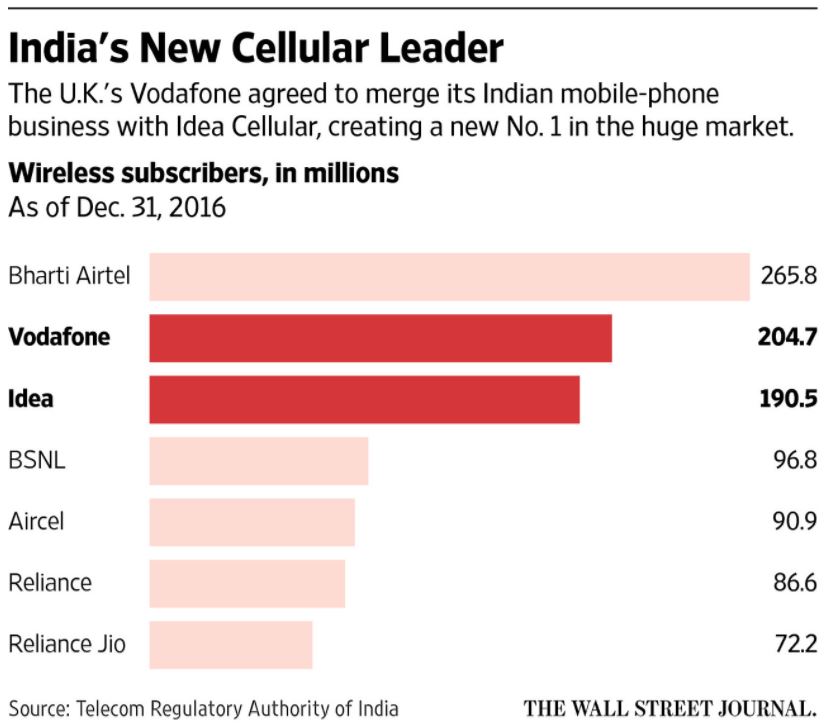 Vodafone Group (VOD) A High Dividend Opportunity or Value Trap