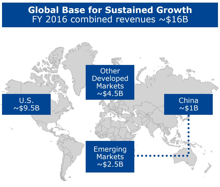 Becton Dickinson (BDX) A Quality Dividend Aristocrat With DoubleDigit