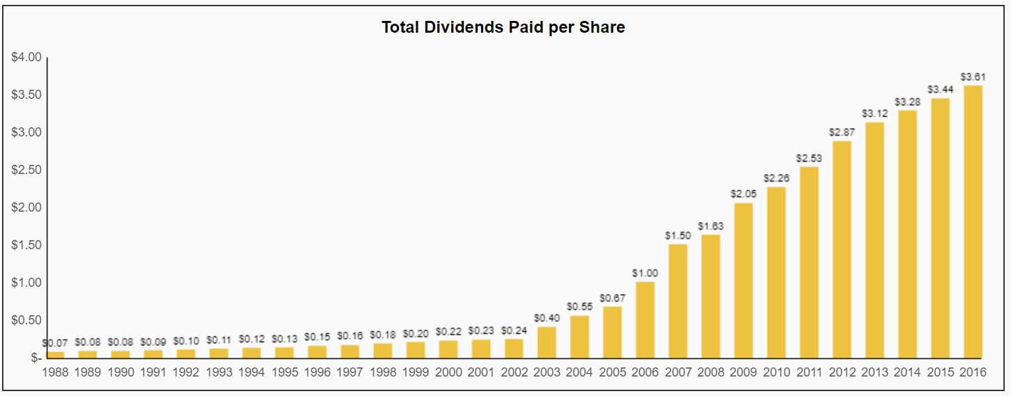 McDonald’s (MCD) A Quality Dividend Aristocrat, But What About the