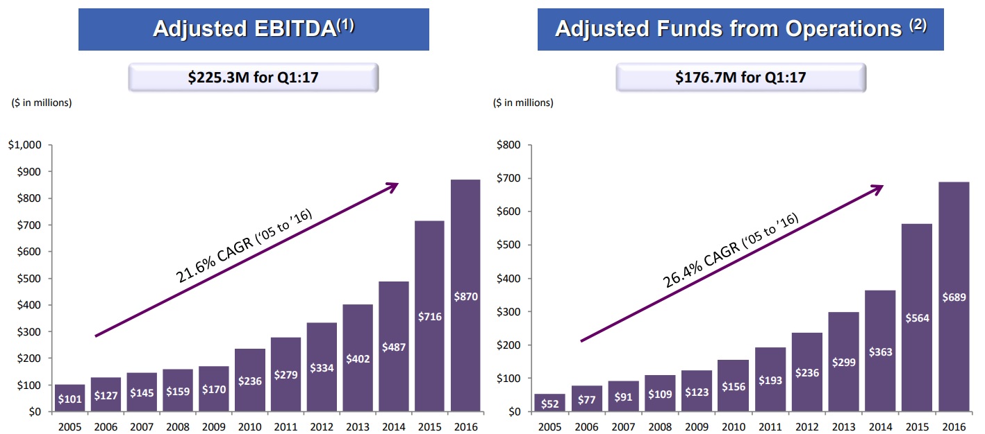 Omega Healthcare (OHI) Is OHI�s Dividend Safe With the
