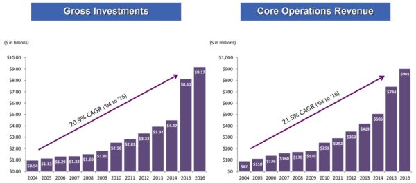 Omega Healthcare (OHI) Is OHI�s Dividend Safe With the Omega Healthcare (OHI) Is OHI�s Dividend Safe With the