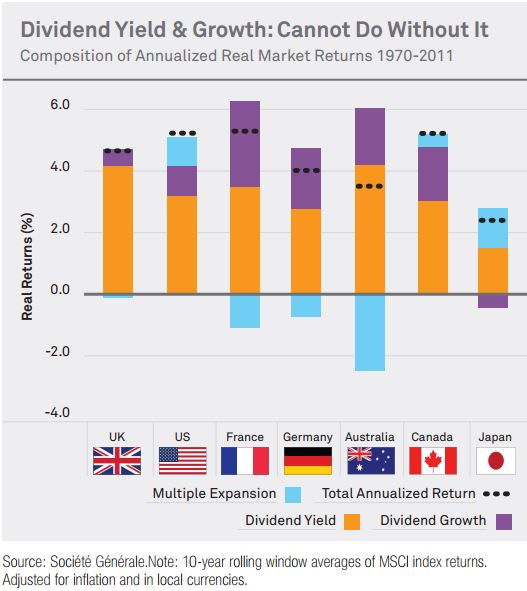 Dividends vs. Total Returns What Investors Need To Know Simply Safe