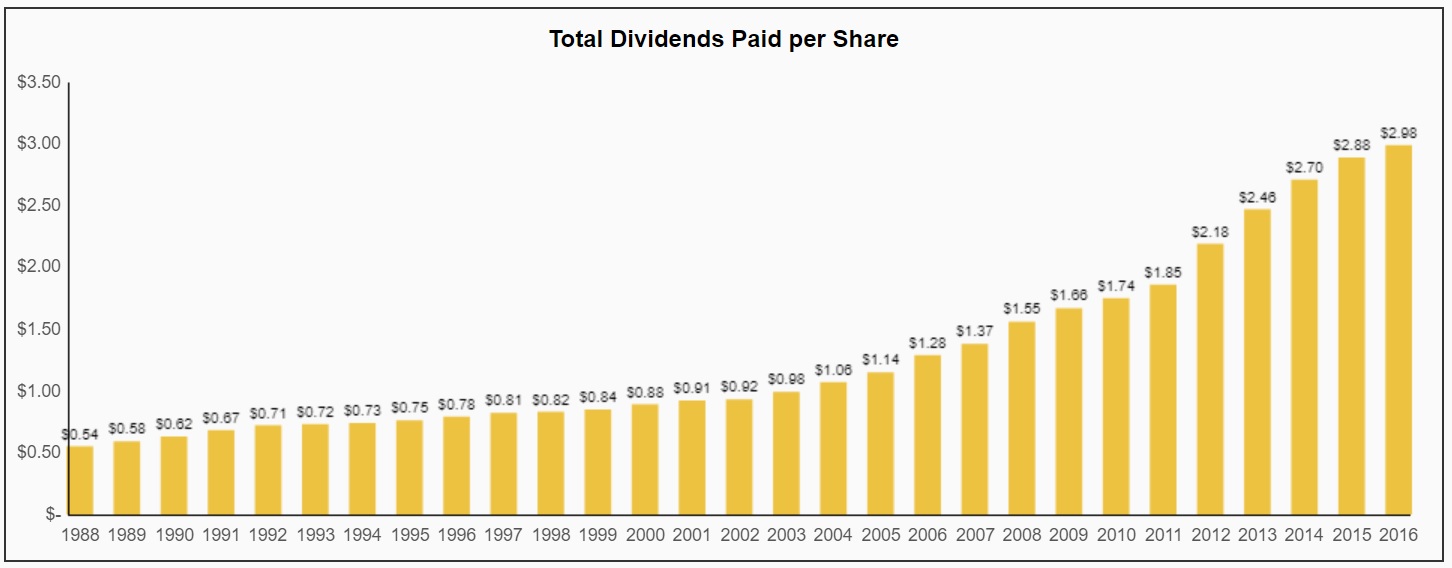 ExxonMobil (XOM) A HighYield Dividend Aristocrat Trading Near a 52