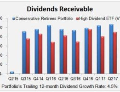 Should You Buy a Dividend ETF or Manage Your Own Portfolio of Individual Dividend Stocks?