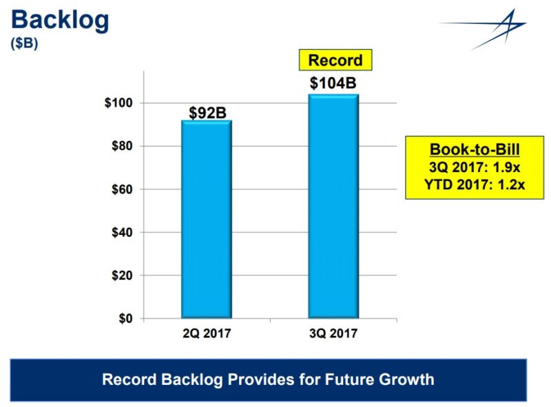 Lockheed Martin (LMT): A Solid Dividend Grower At The Right Price ...