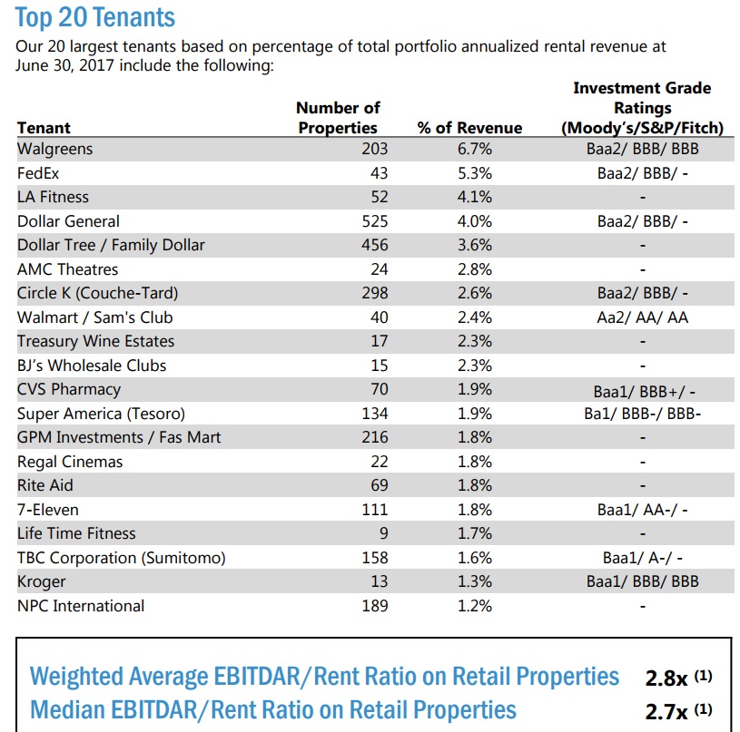 Realty Income (O): The Gold Standard In Safe And Steadily Growing ...