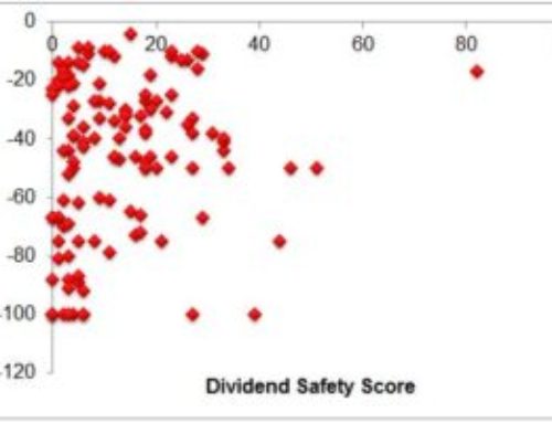 Upcoming Dividend Safety Score Improvements