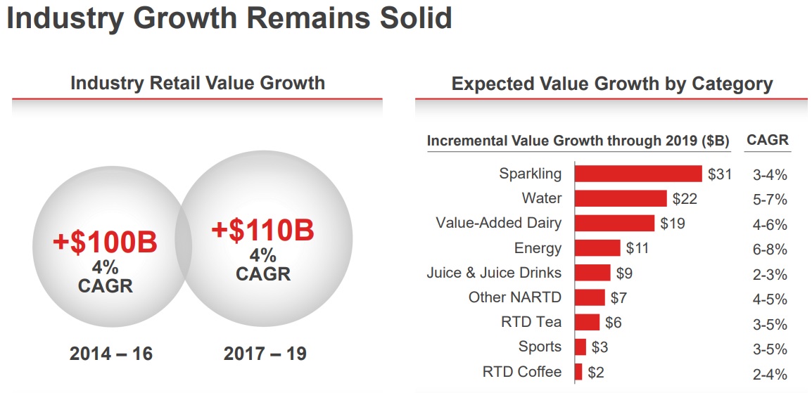 CocaCola Company (KO) Intelligent by Simply Safe Dividends