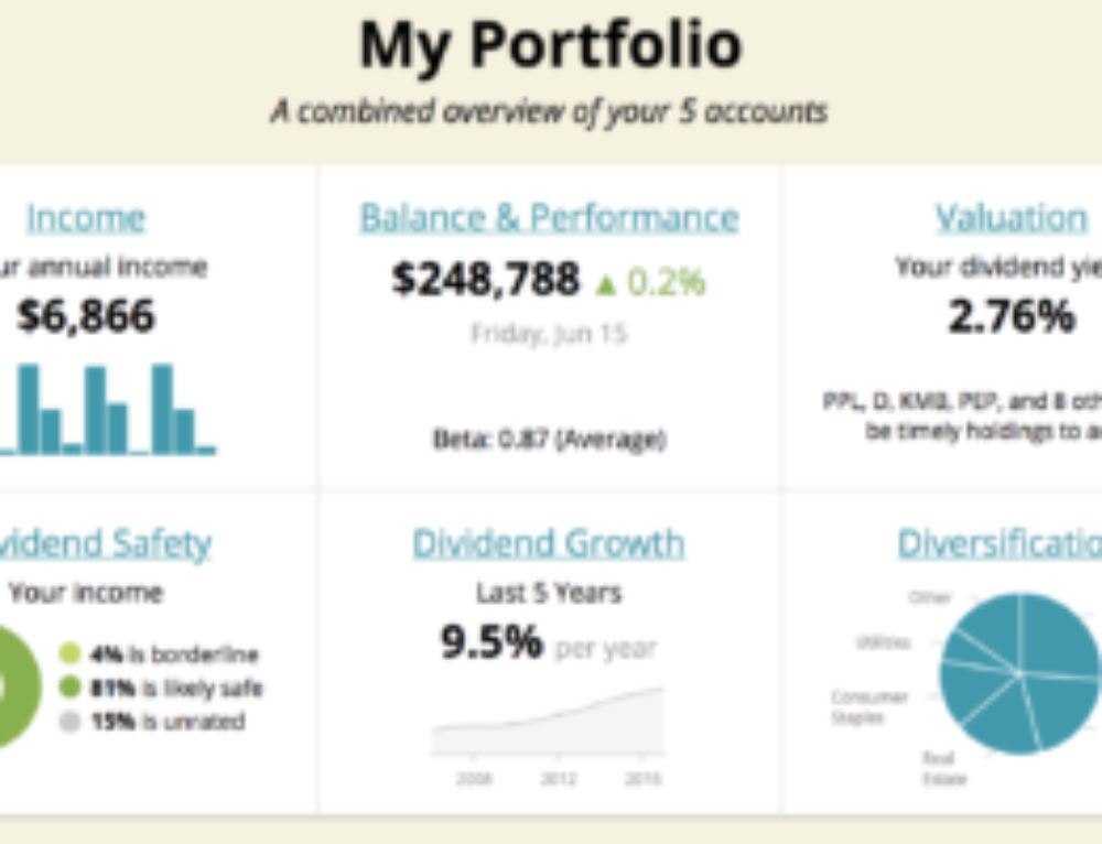 A Review of Dividend Safety Scores Simply Safe Dividends
