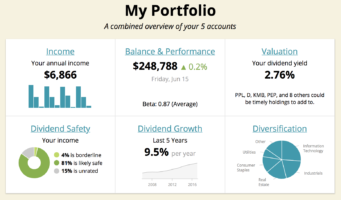 Big News: An All-new Simply Safe Dividends Available Today! - Simply ...