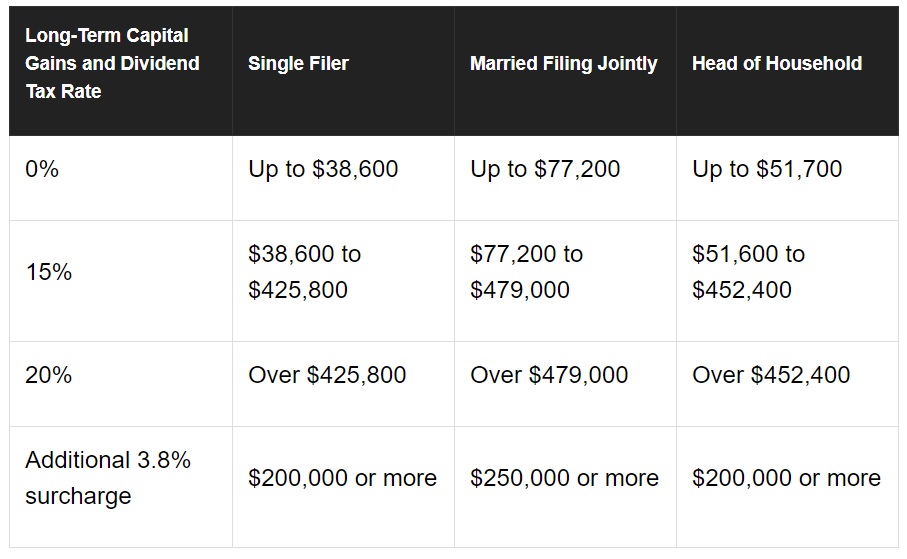 How Dividend Reinvestments are Taxed