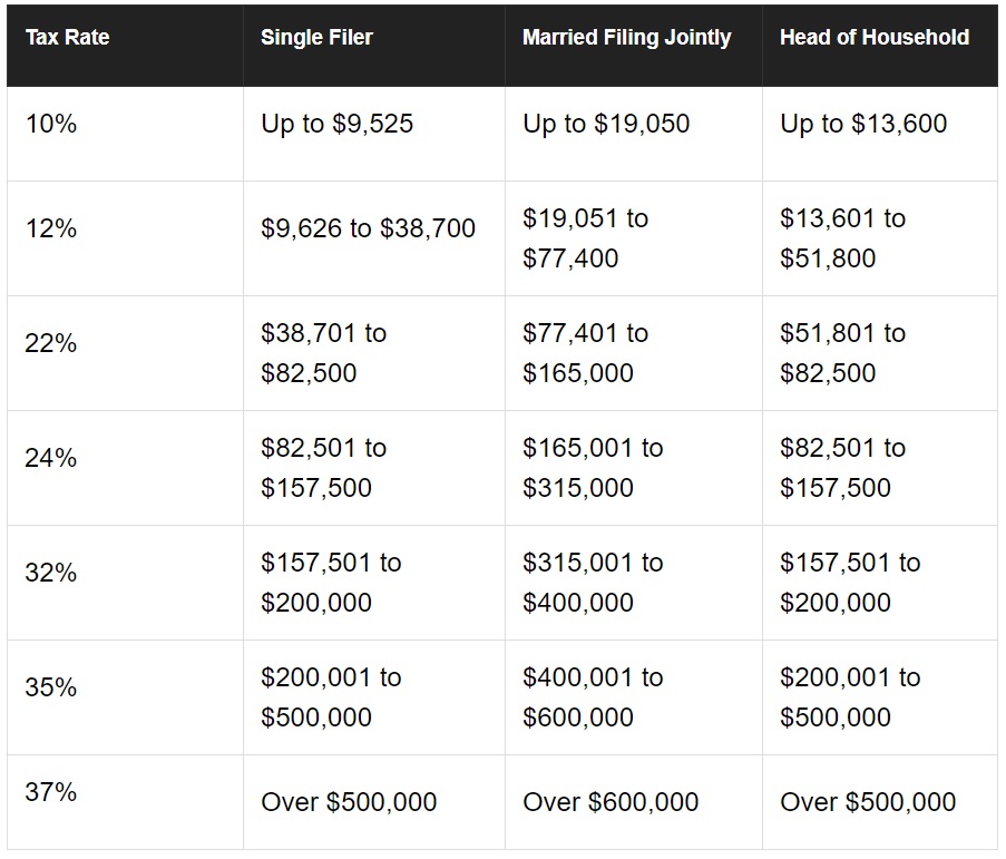 Dividend Tax Rates 2024 24 Ajay Lorrie