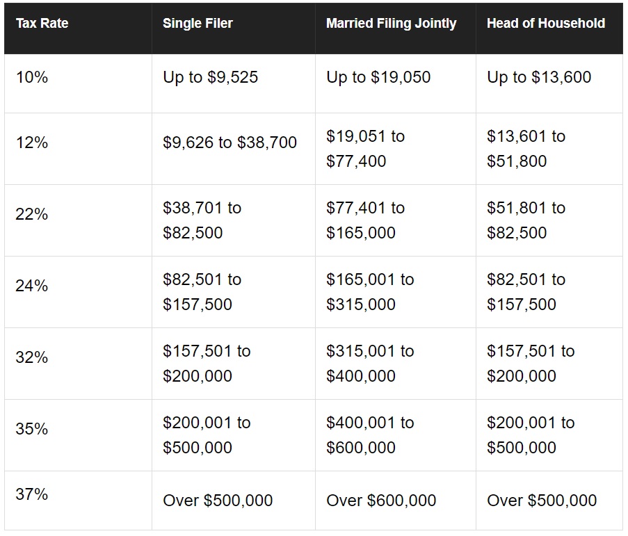 How Dividend Reinvestments Are Taxed Intelligent Income By Simply